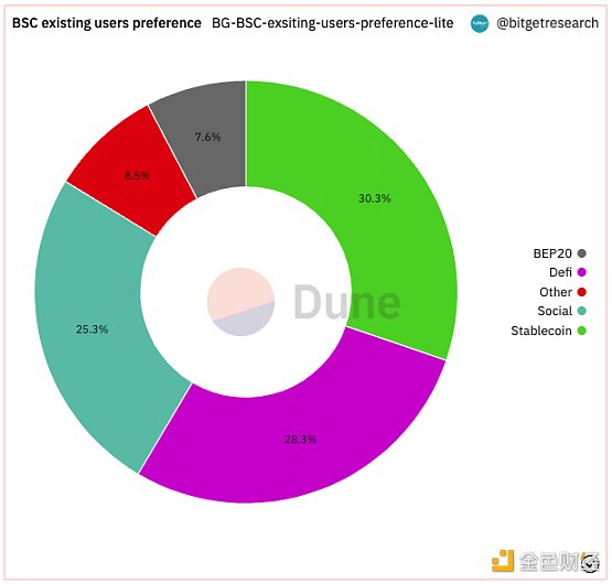 Bitget 研究院：瑞士信贷暴雷使资金更加谨慎，市场涨跌出现分歧