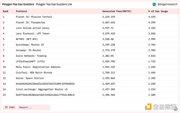 Bitget 研究院：瑞士信贷暴雷使资金更加谨慎，市场涨跌出现分歧