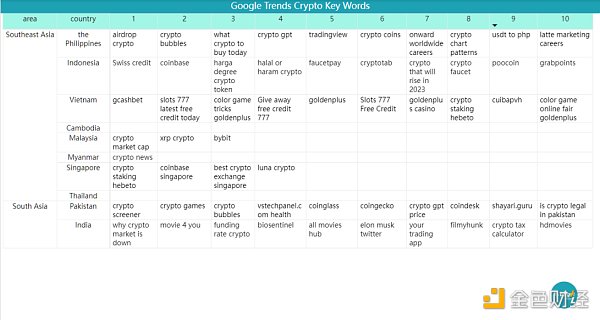 Bitget 研究院：瑞士信贷暴雷使资金更加谨慎，市场涨跌出现分歧