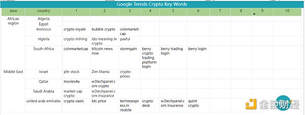 Bitget 研究院：瑞士信贷暴雷使资金更加谨慎，市场涨跌出现分歧